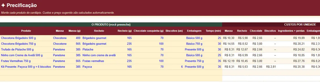Planilha de precificação